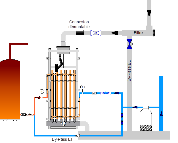 Recuperateur de chaleur a eau